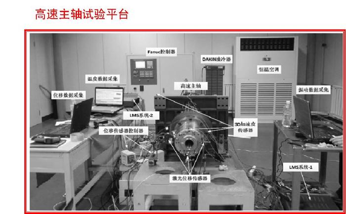 高速电主轴试验台